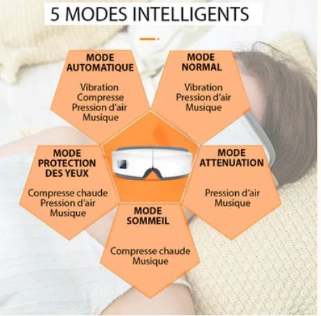 Intelligentes 4D-Augenmassagegerät